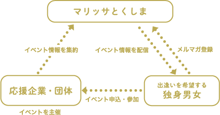 応援企業・団体説明図